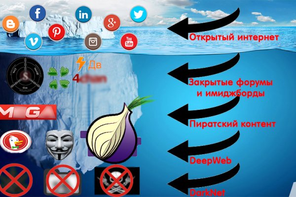 Мега кракен блэк спрут