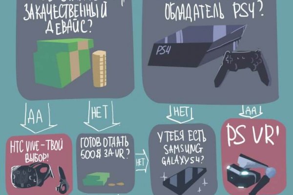 Кракен омг мега