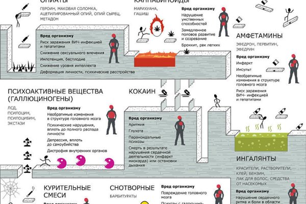 Кракен вывод средств