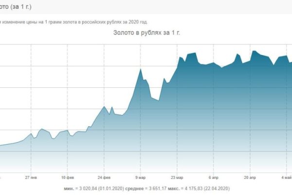Kraken ссылка для тору