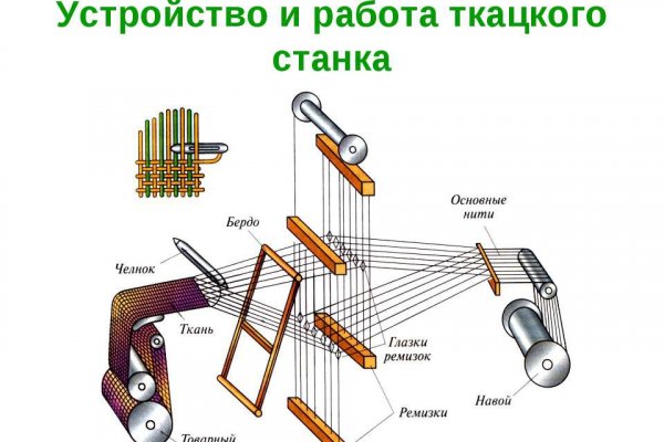 Где найти ссылку на кракен