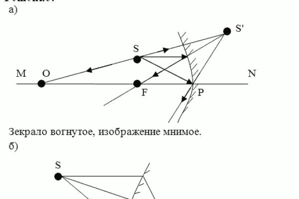 Ссылки для tor